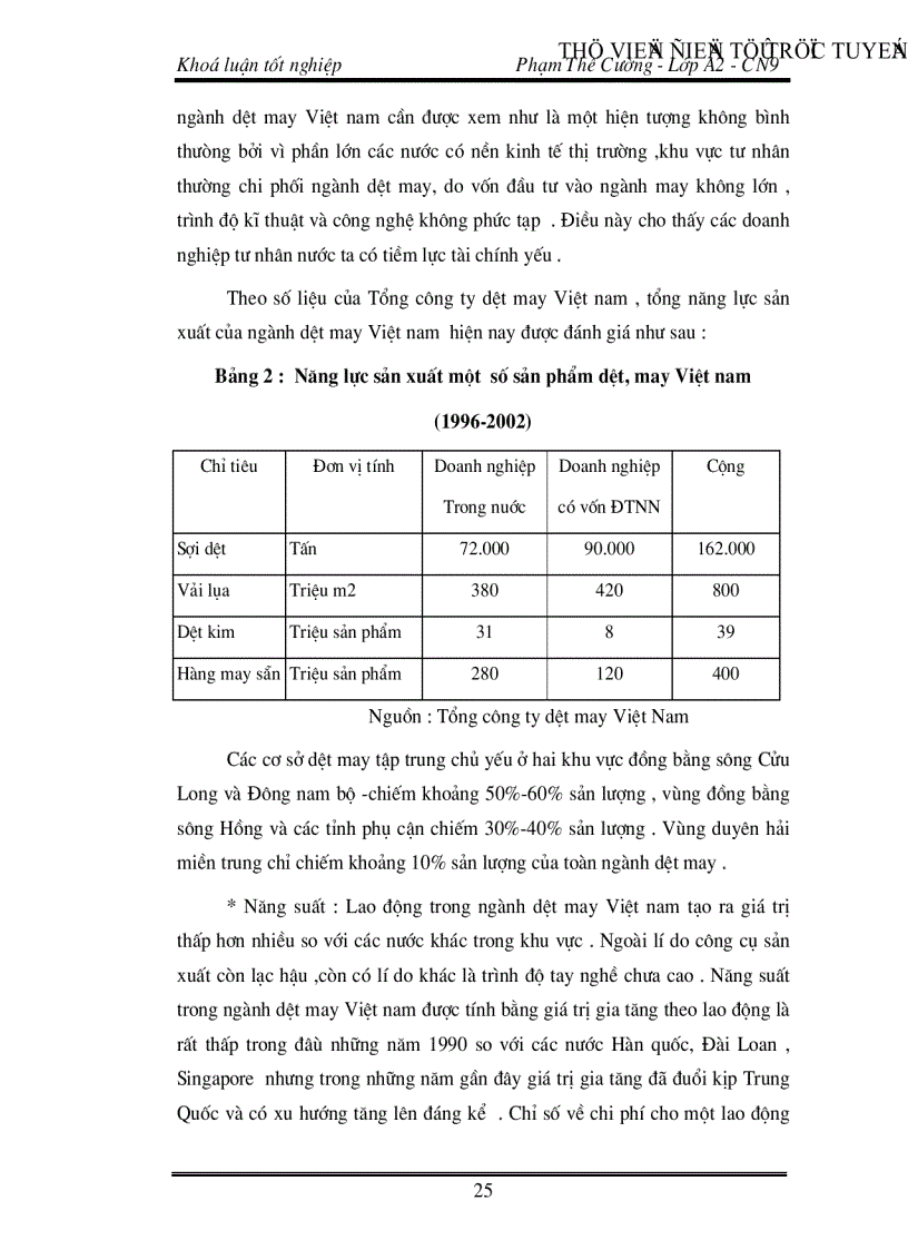 image for page Đánh giá khả năng cạnh tranh của hàng dệt may Việt Nam Thực trạng và giải pháp