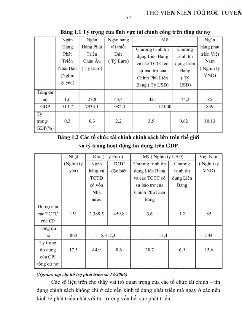 image for page Giải pháp đẩy mạnh hoạt động tín dụng đầu tư phát triển tại Chi nhánh Ngân hàng phát triển Vĩnh Long