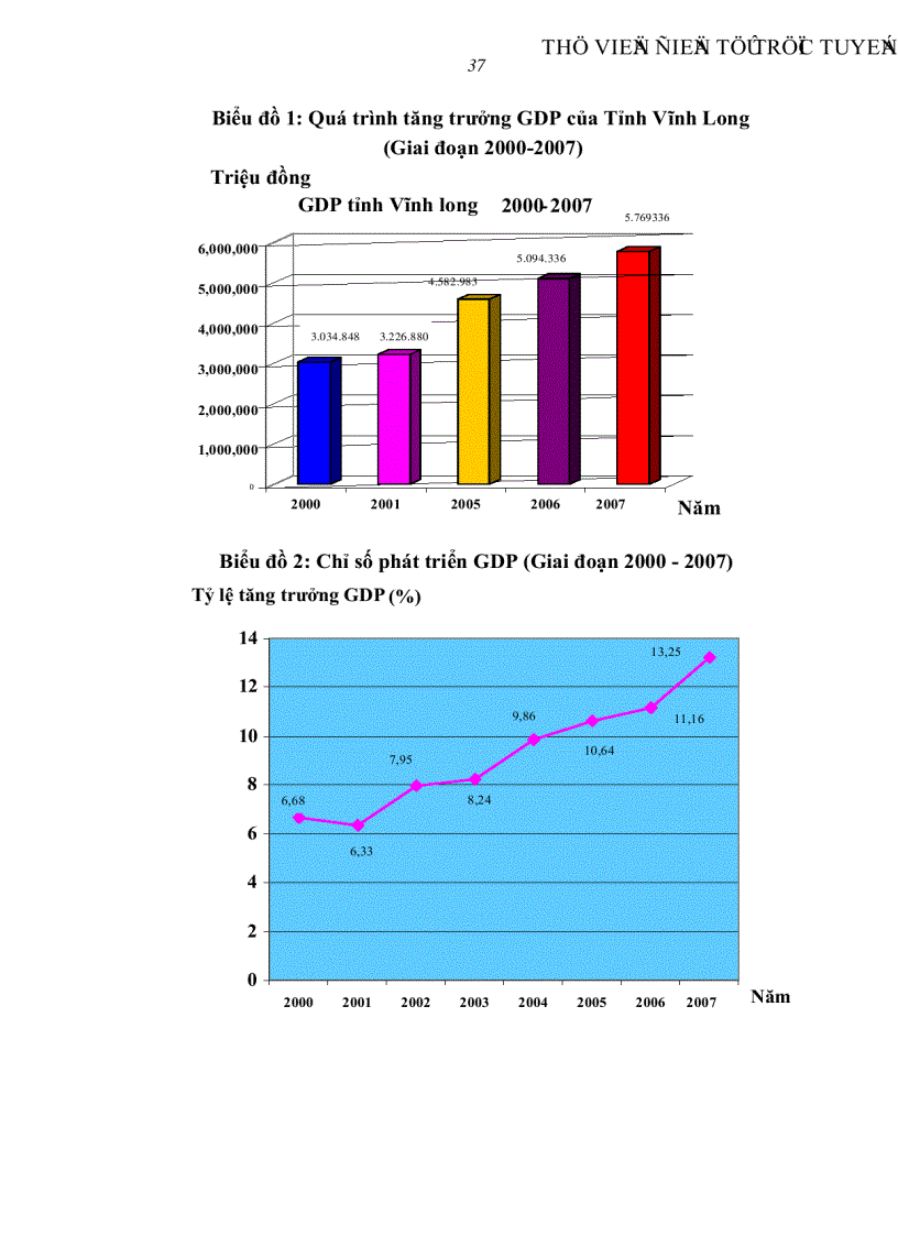 image for page Giải pháp đẩy mạnh hoạt động tín dụng đầu tư phát triển tại Chi nhánh Ngân hàng phát triển Vĩnh Long