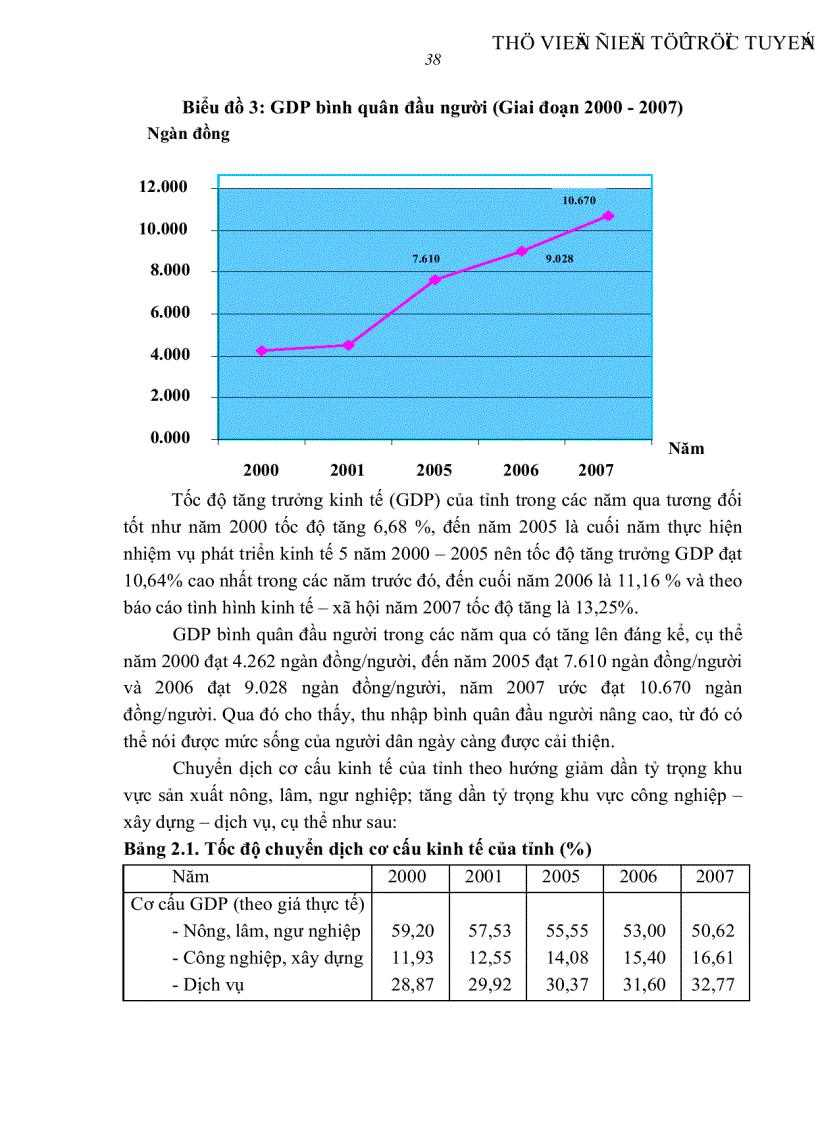 image for page Giải pháp đẩy mạnh hoạt động tín dụng đầu tư phát triển tại Chi nhánh Ngân hàng phát triển Vĩnh Long