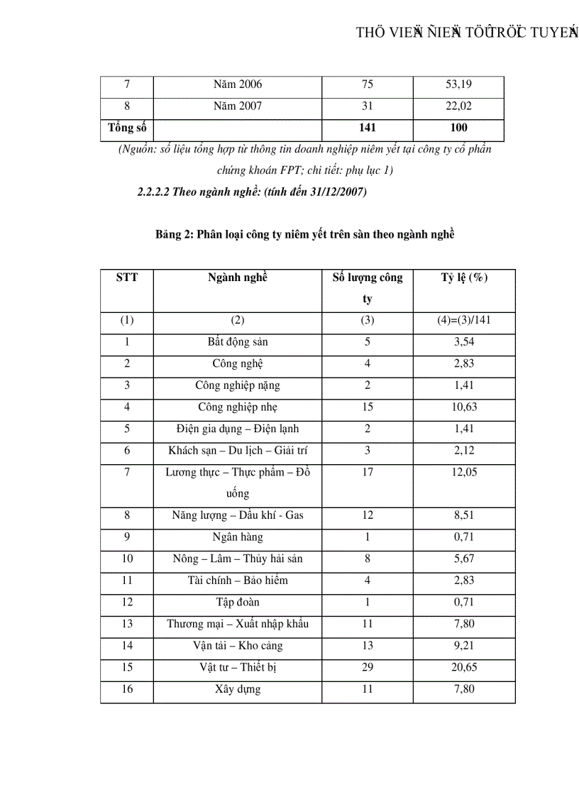 image for page Hoàn thiện việc trình bày và công bố thông tin báo cáo tài chính các công ty niêm yết tại Sở Giao Dịch Chứng Khoán Thành phố Hồ Chí Minh