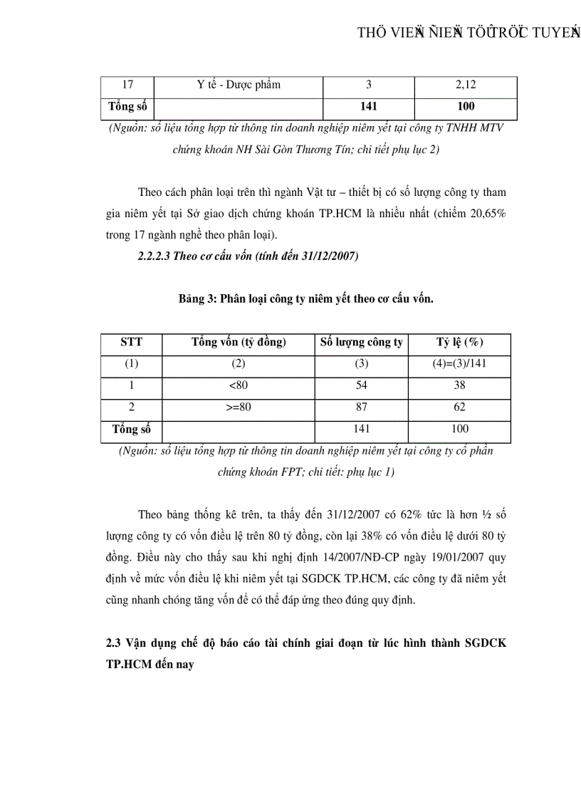 image for page Hoàn thiện việc trình bày và công bố thông tin báo cáo tài chính các công ty niêm yết tại Sở Giao Dịch Chứng Khoán Thành phố Hồ Chí Minh