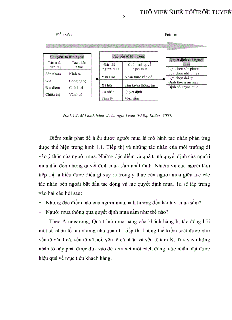 image for page Một số yếu tố chính ảnh hưởng tới hành vi tiêu dùng quần áo thời trang nữ khu vực Tp HCM