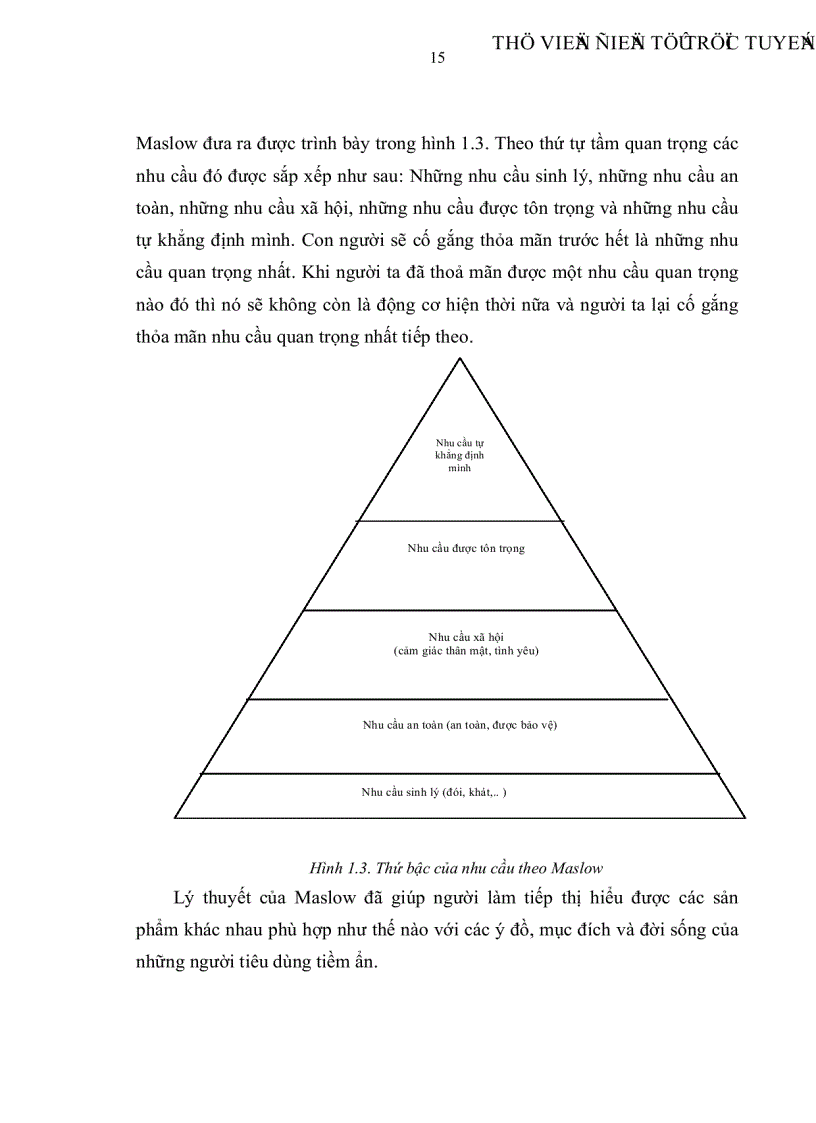 image for page Một số yếu tố chính ảnh hưởng tới hành vi tiêu dùng quần áo thời trang nữ khu vực Tp HCM