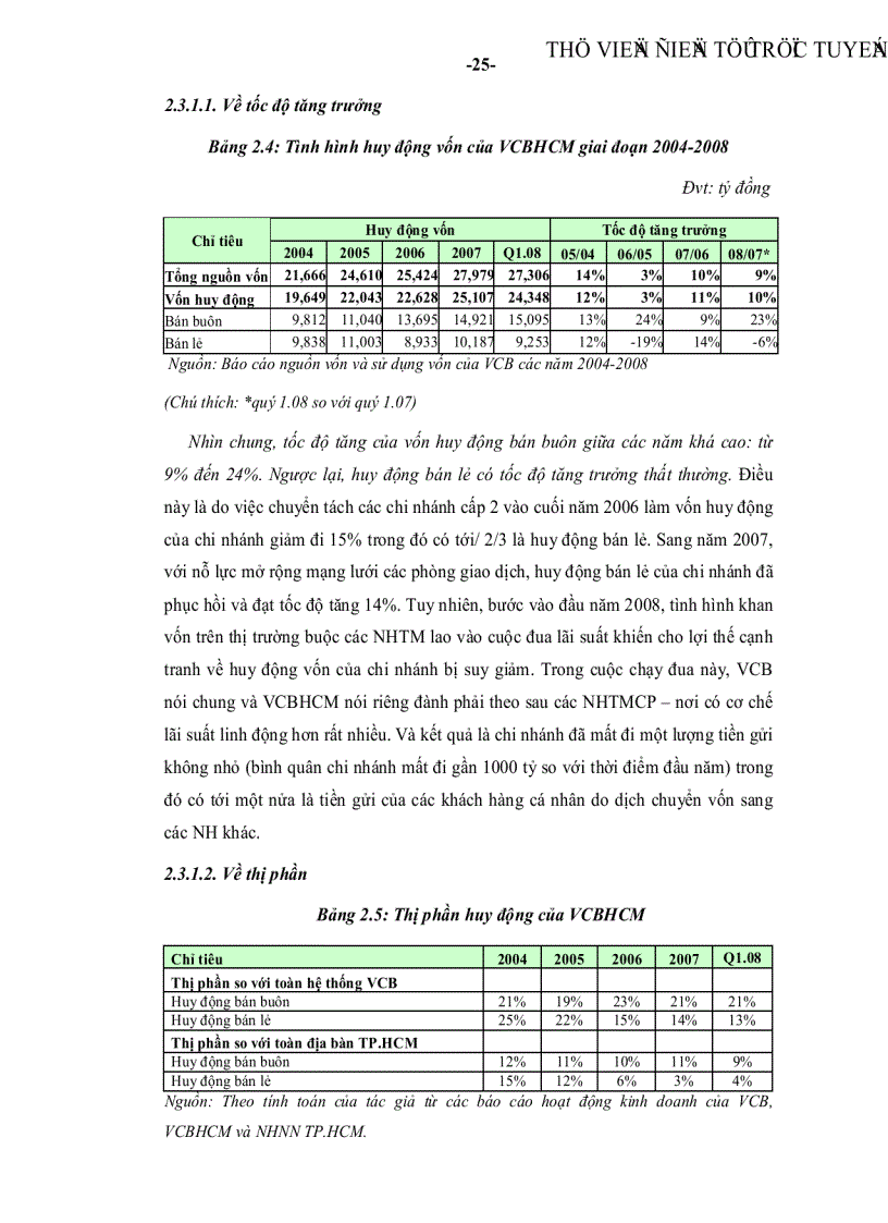 image for page Phát triển song hành dịch vụ ngân hàng bán buôn và ngân hàng bán lẻ tại ngân hàng ngoại thương chi nhánh Tp Hồ Chí Minh
