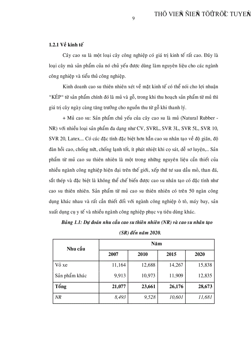 image for page Giải pháp xác định giá trị vườn cây cao su khi cổ phần hóa doanh nghiệp nhà nước tại Tập đoàn Công nghiệp Cao su Việt Nam