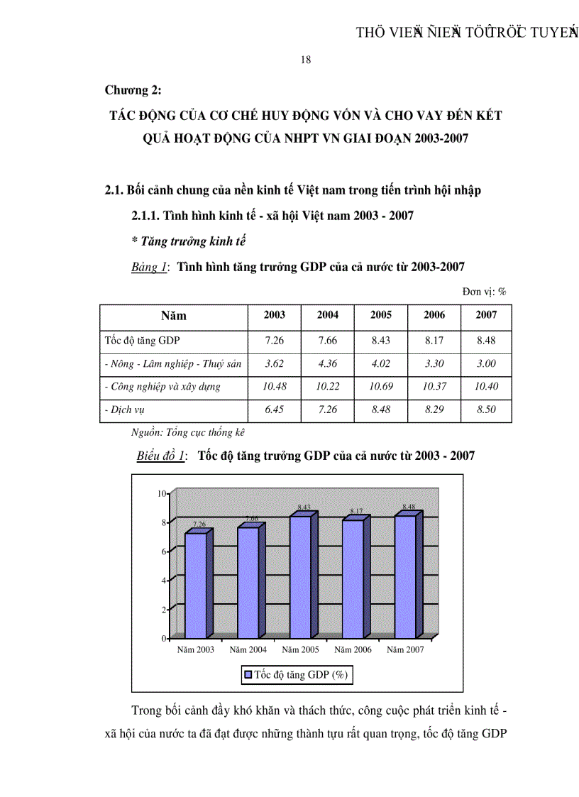 image for page Tác động của cơ chế huy động vốn và cho vay đến kết quả hoạt động của Ngân hàng phát triển Việt Nam