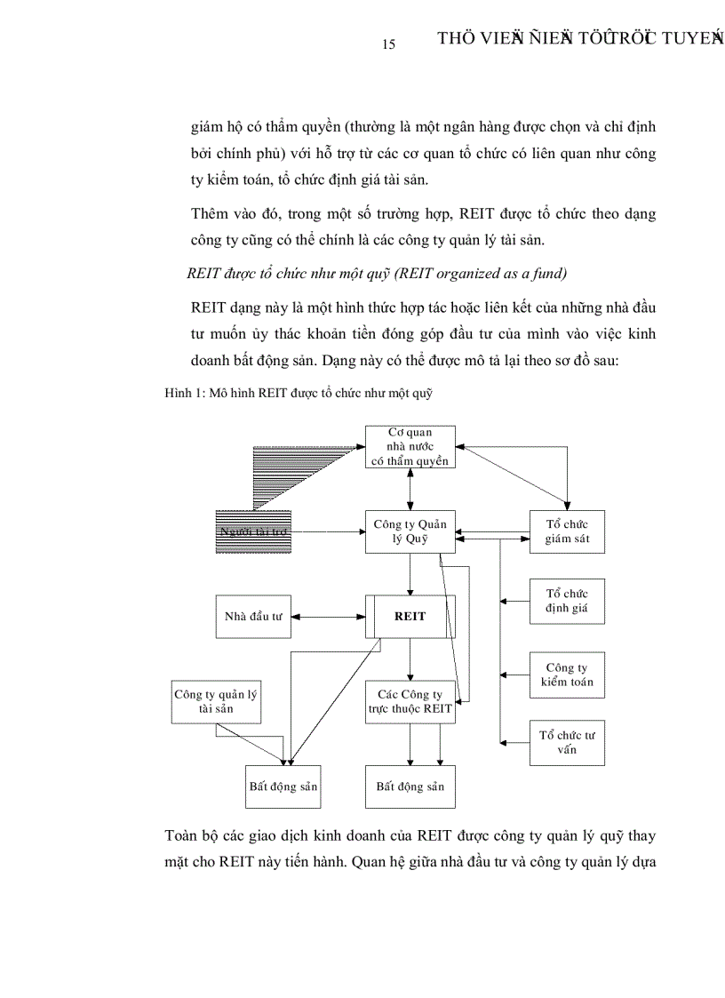 image for page Xây dựng Quỹ tín thác đầu tư bất động sản tại Thành phố Hồ Chí Minh