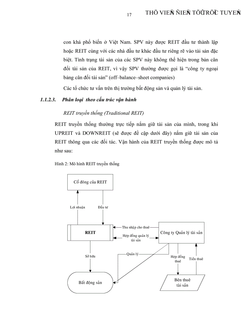 image for page Xây dựng Quỹ tín thác đầu tư bất động sản tại Thành phố Hồ Chí Minh