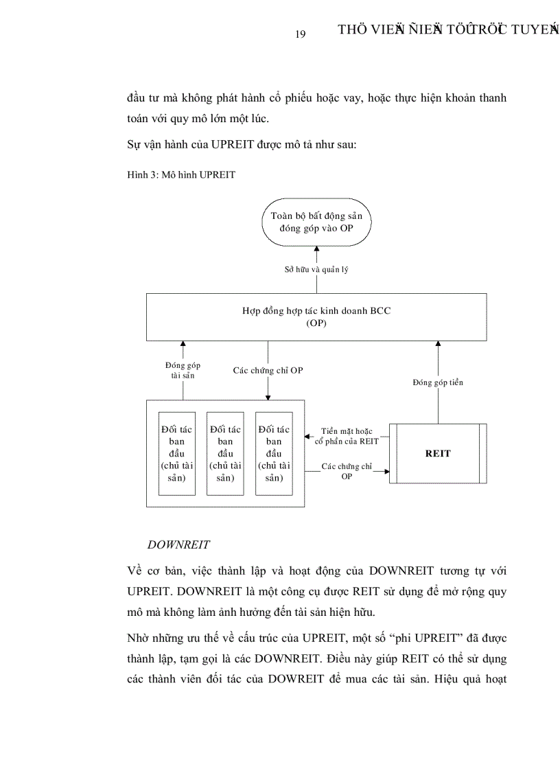 image for page Xây dựng Quỹ tín thác đầu tư bất động sản tại Thành phố Hồ Chí Minh