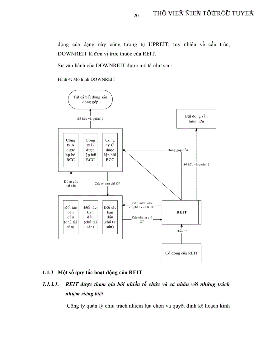 image for page Xây dựng Quỹ tín thác đầu tư bất động sản tại Thành phố Hồ Chí Minh