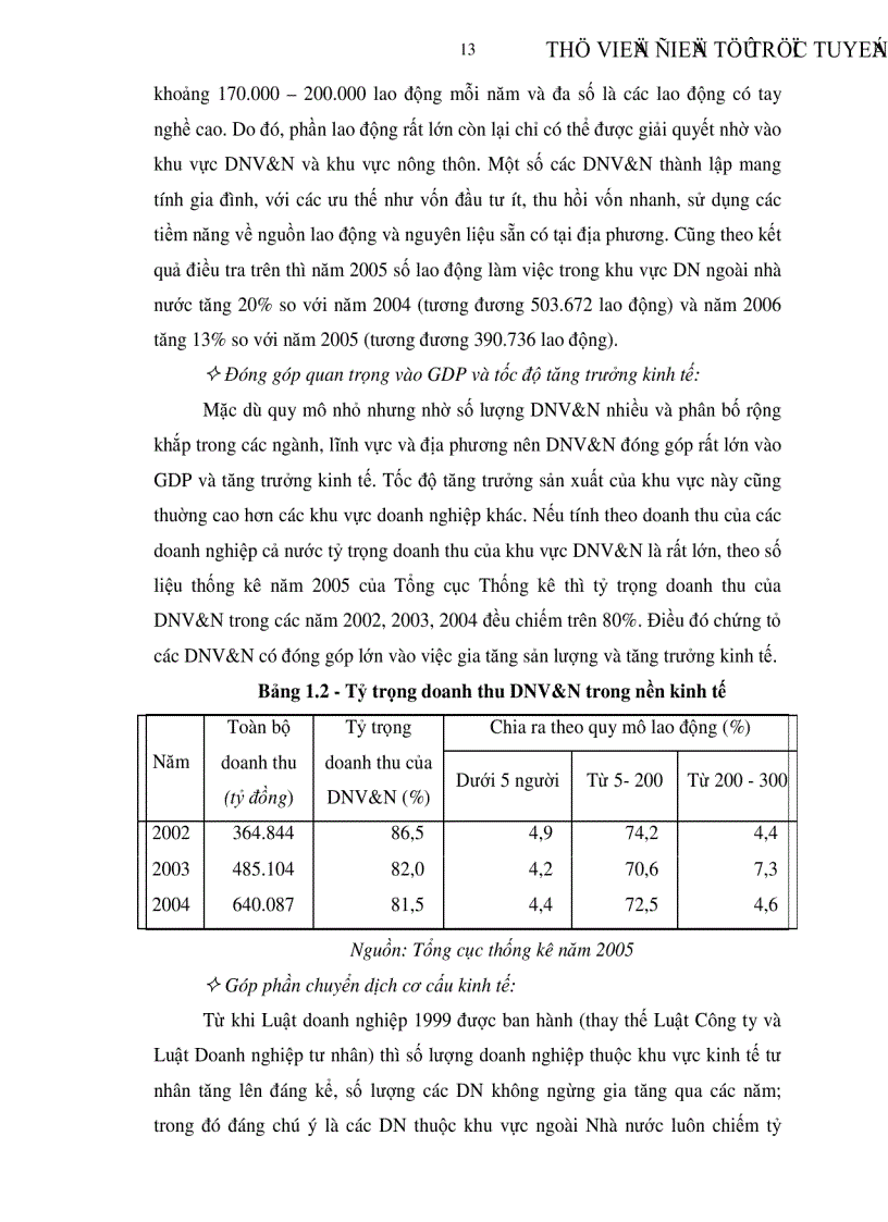 image for page Mở rộng và nâng cao hiệu quả tín dụng tài trợ doanh nghiệp vừa và nhỏ tại các ngân hàng thương mại trên địa bàn tỉnh Tiền Giang