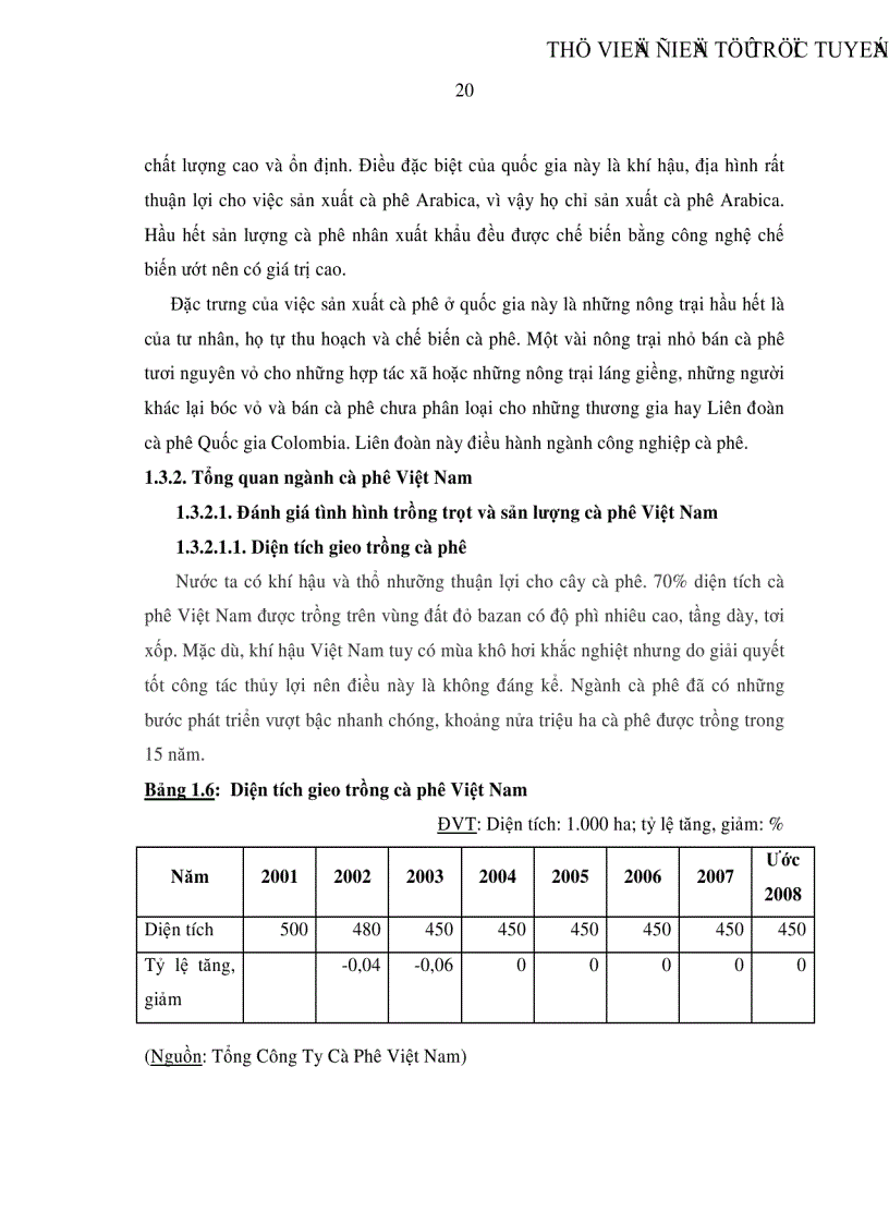 image for page Định hướng chiến lược kinh doanh xuất khNu cà phê cho Tổng Công Ty Cà Phê Việt Nam đến năm 2015