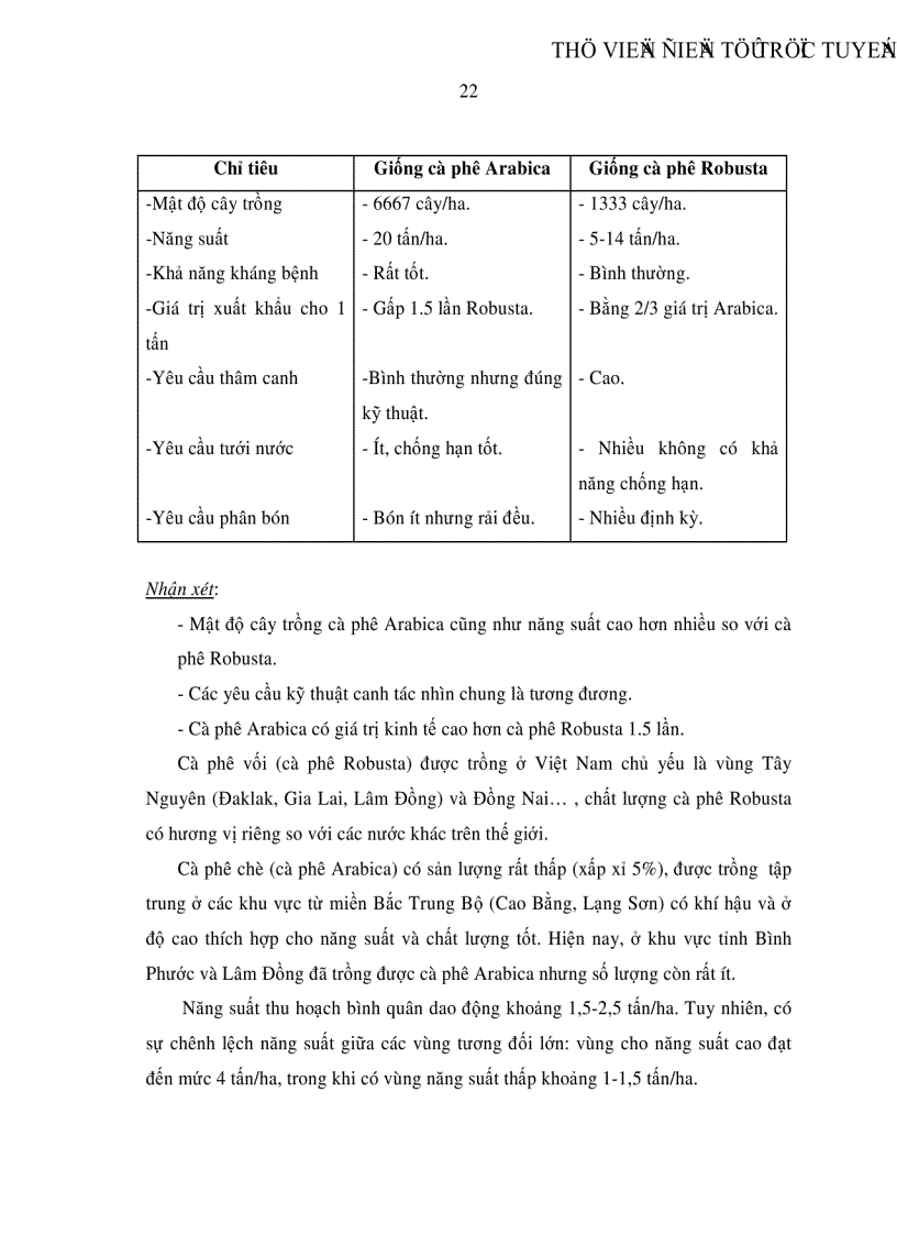 image for page Định hướng chiến lược kinh doanh xuất khNu cà phê cho Tổng Công Ty Cà Phê Việt Nam đến năm 2015