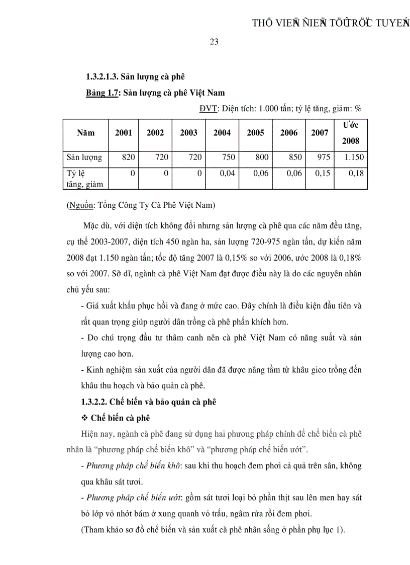 image for page Định hướng chiến lược kinh doanh xuất khNu cà phê cho Tổng Công Ty Cà Phê Việt Nam đến năm 2015