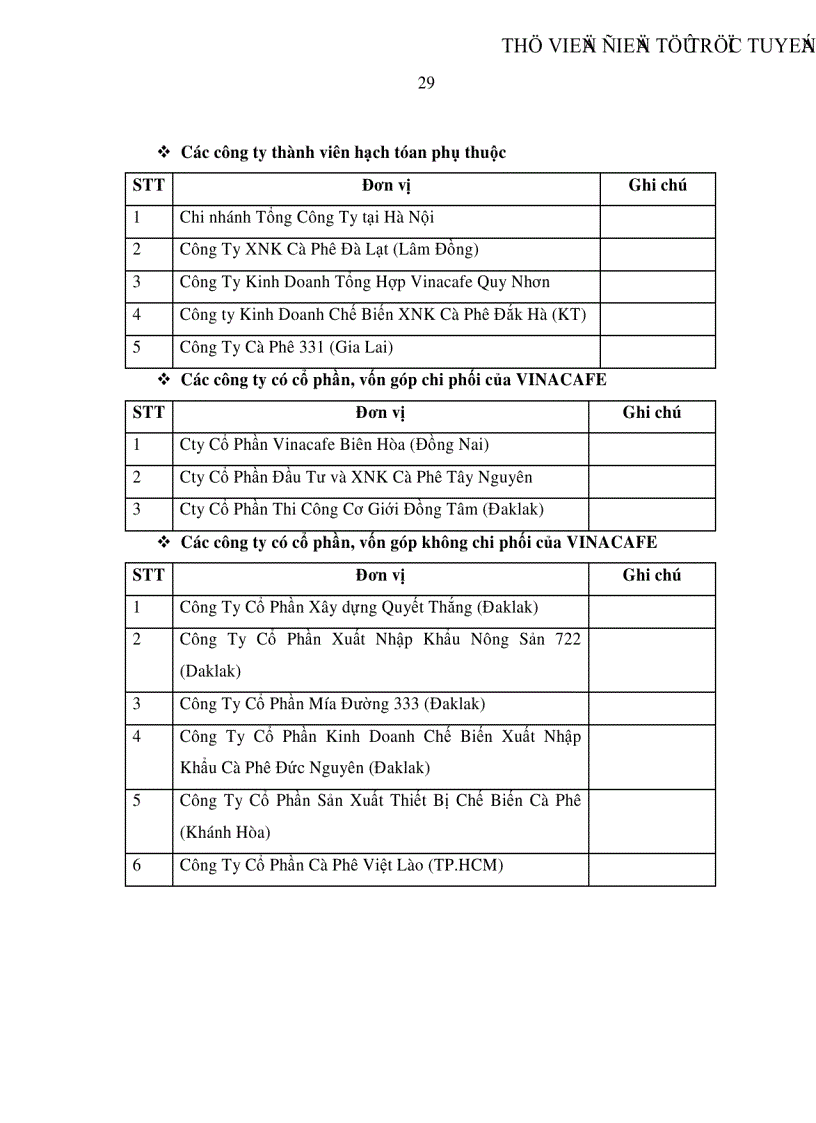 image for page Định hướng chiến lược kinh doanh xuất khNu cà phê cho Tổng Công Ty Cà Phê Việt Nam đến năm 2015