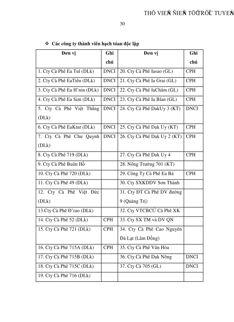 image for page Định hướng chiến lược kinh doanh xuất khNu cà phê cho Tổng Công Ty Cà Phê Việt Nam đến năm 2015