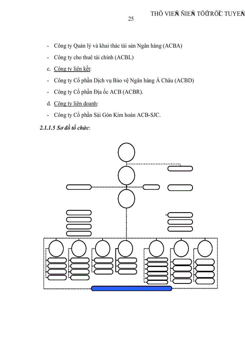 image for page Phát triển dịch vụ Ngân hàng điện tử tại Ngân hàng thương mại cổ phần Á Châu