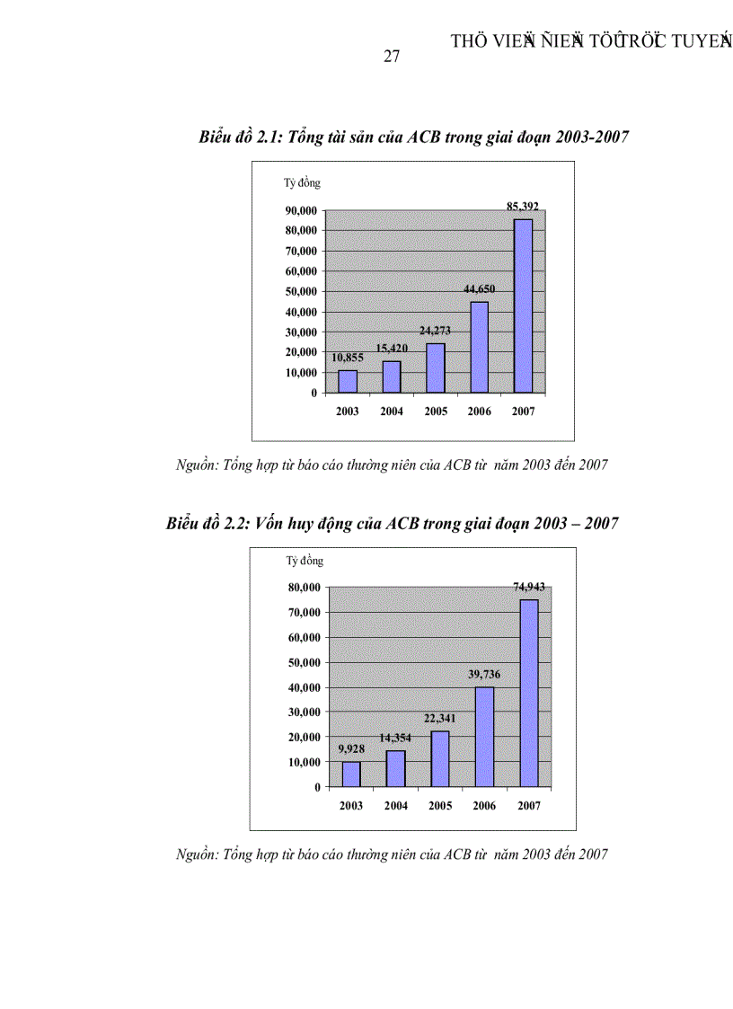 image for page Phát triển dịch vụ Ngân hàng điện tử tại Ngân hàng thương mại cổ phần Á Châu
