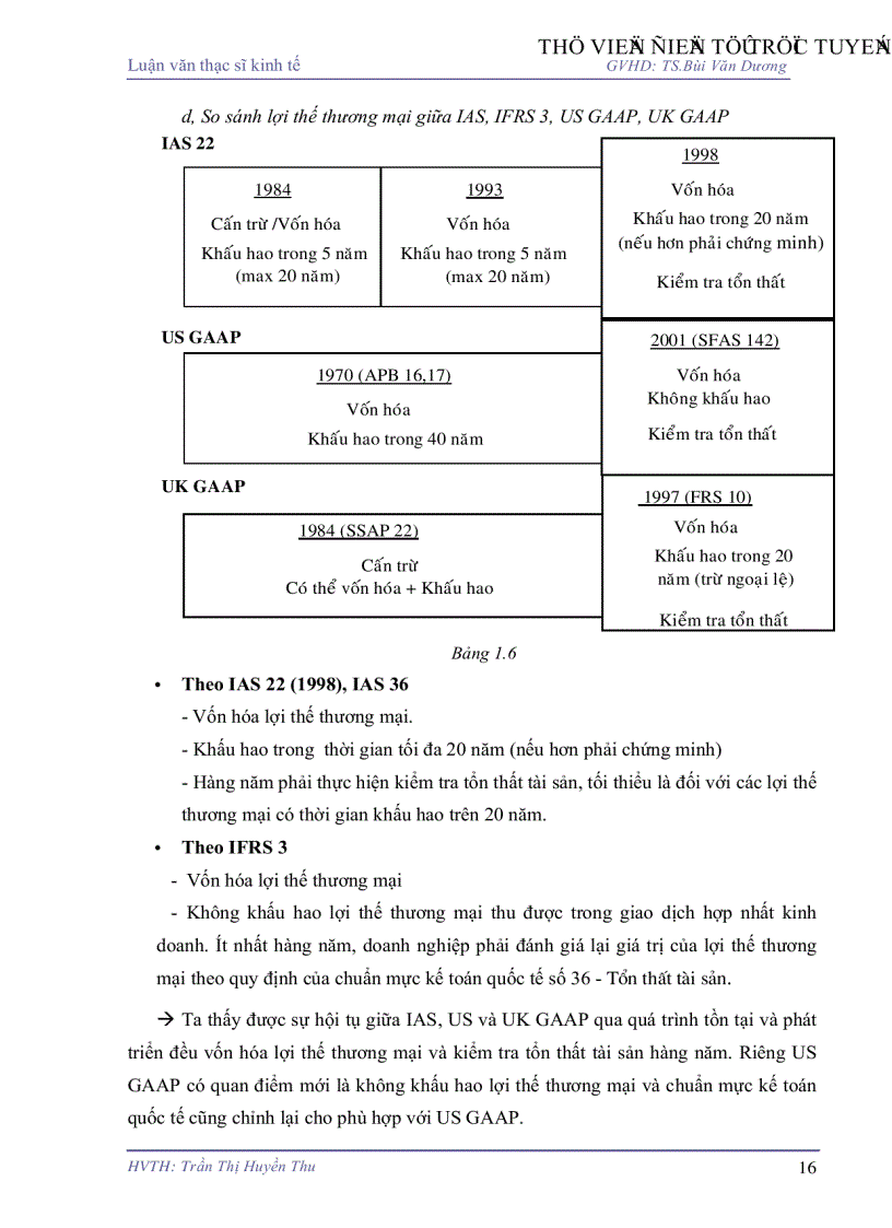 image for page Chuẩn mực hợp nhất kinh doanh Sự hài hòa giữa chuẩn mực kế toán Việt Nam và chuẩn mực kế toán quốc tế