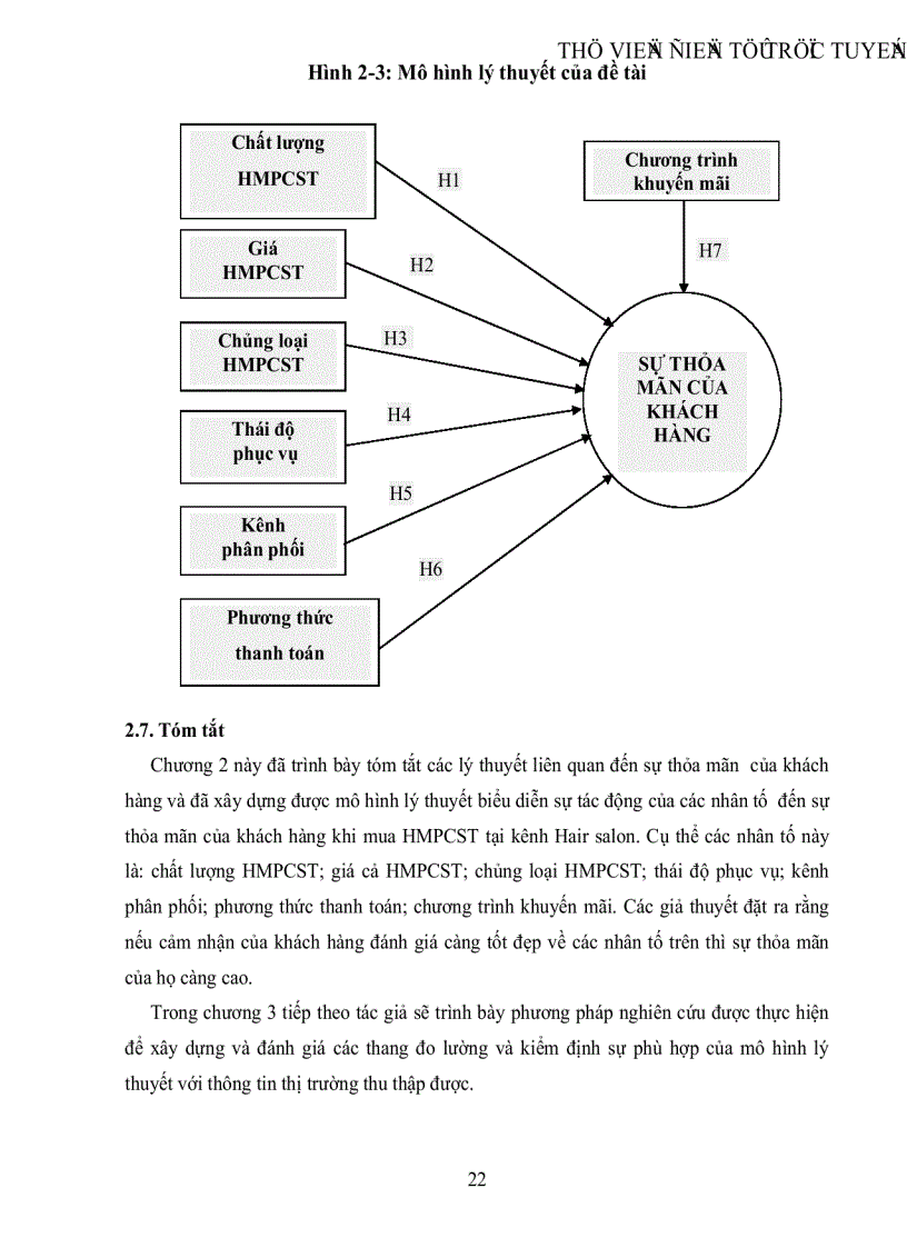 image for page Nghiên cứu các nhân tố tác động đến sự thỏa mãn của khách hàng khi mua hóa mỹ phẩm chăm sóc tóc