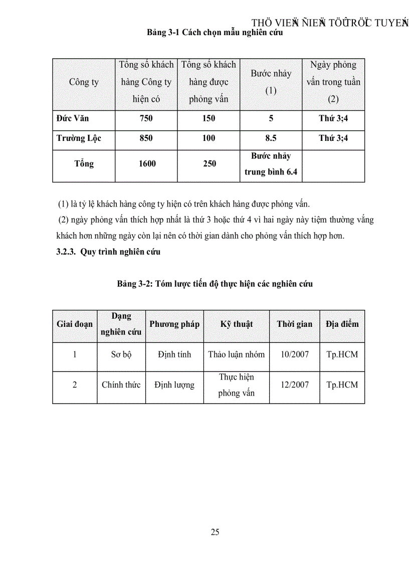 image for page Nghiên cứu các nhân tố tác động đến sự thỏa mãn của khách hàng khi mua hóa mỹ phẩm chăm sóc tóc