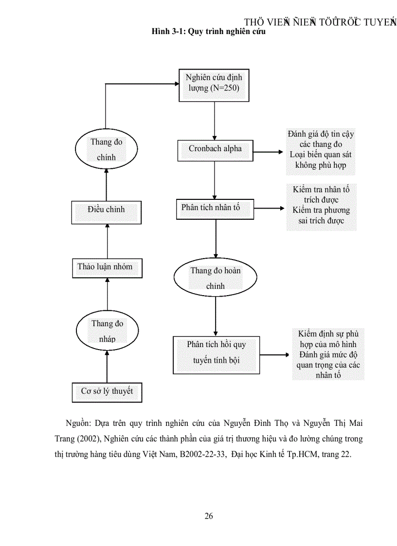 image for page Nghiên cứu các nhân tố tác động đến sự thỏa mãn của khách hàng khi mua hóa mỹ phẩm chăm sóc tóc