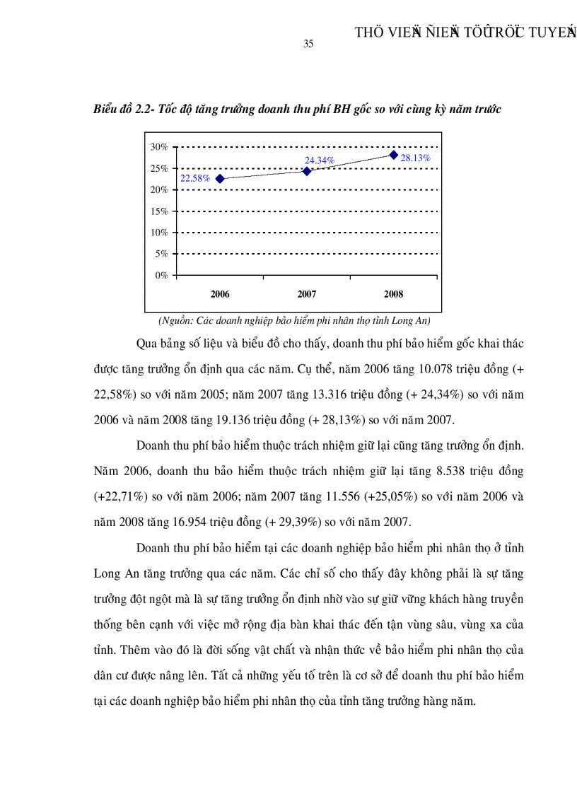 image for page Giải pháp năng cao hiệu quả hoạt động kinh doanh bảo hiểm phi nhân thọ ở tỉnh Long An