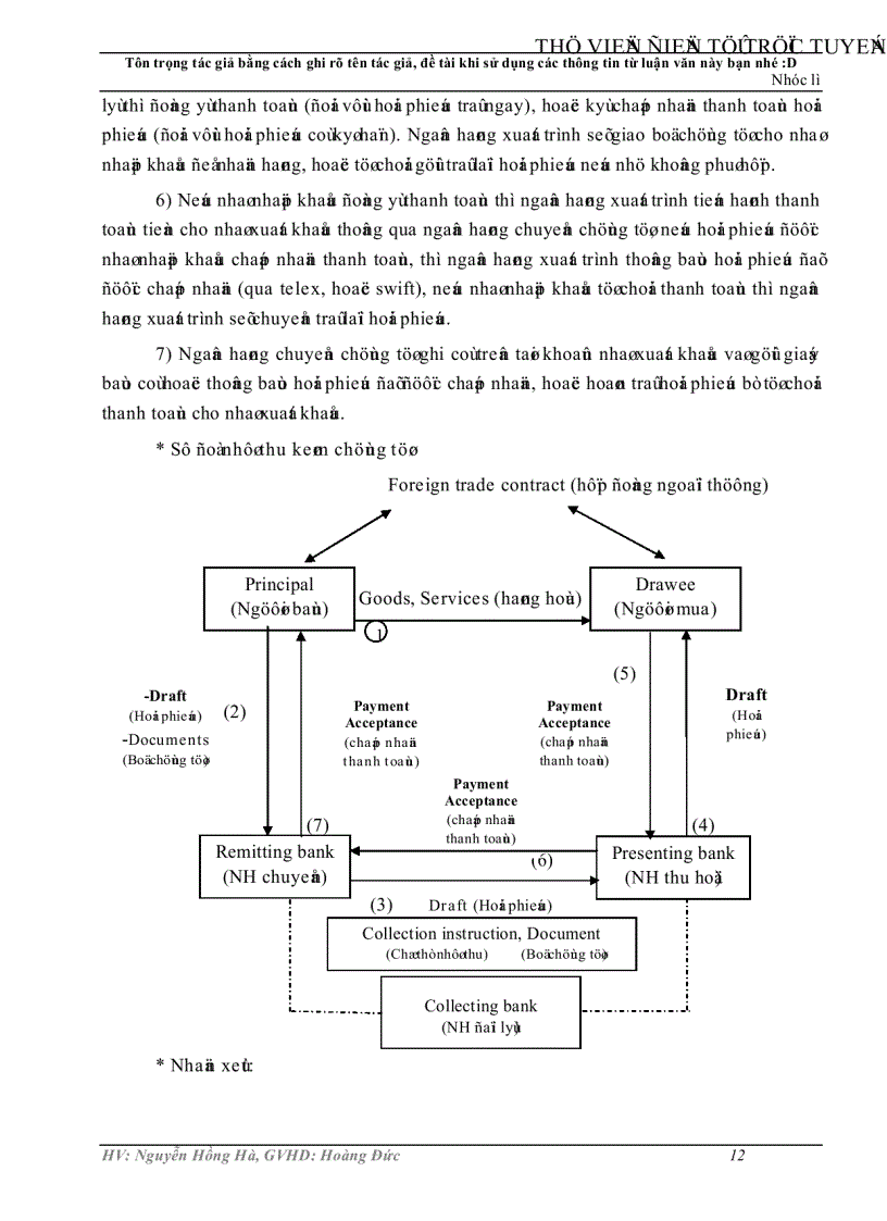 image for page Phát triển nghiệp vụ thanh toán xuất nhập khẩu bằng phương thức tín dụng chứng từ tại Ngân hàng Công thương chi nhánh Trà Vinh