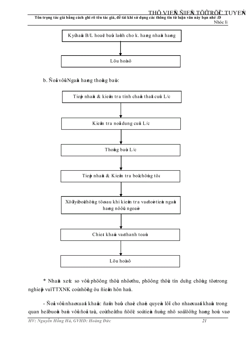 image for page Phát triển nghiệp vụ thanh toán xuất nhập khẩu bằng phương thức tín dụng chứng từ tại Ngân hàng Công thương chi nhánh Trà Vinh