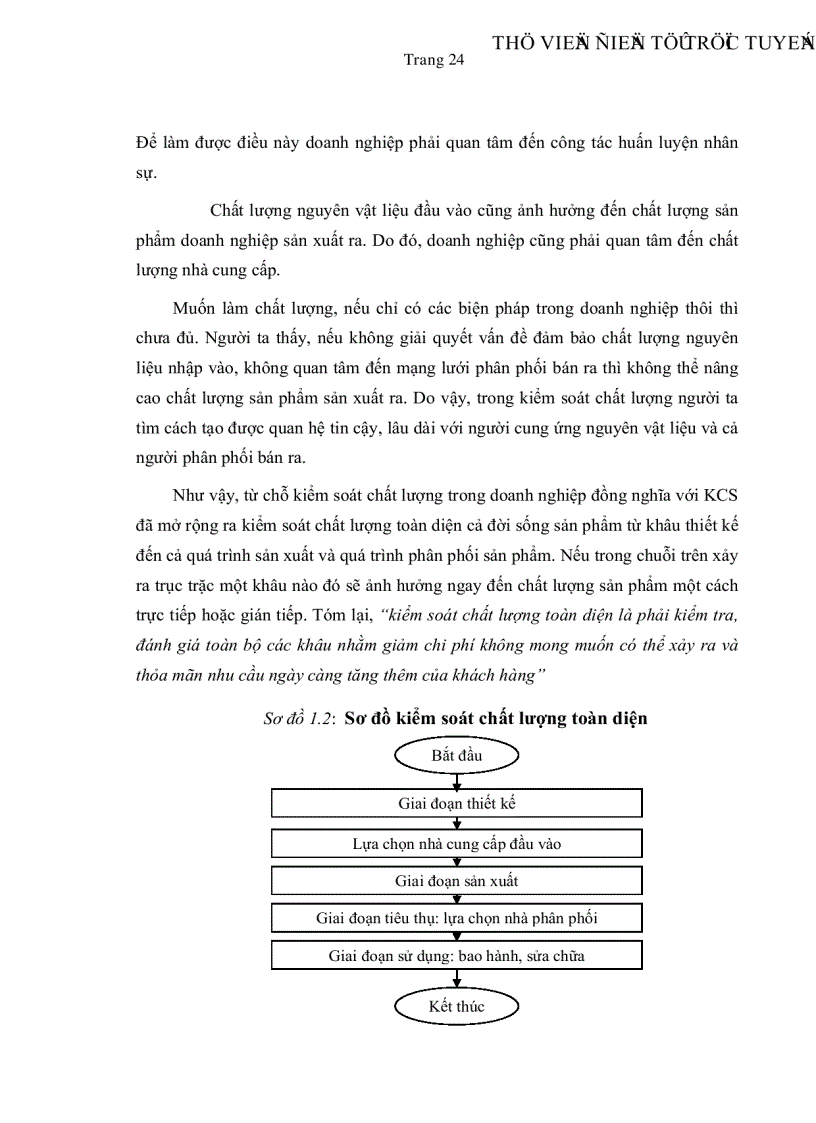 image for page Vận dụng kế toán quản trị vào việc kiểm soát chất lượng toàn diện tại các doanh nghiệp sản xuất giày dép ở thành phố Hồ Chí Minh