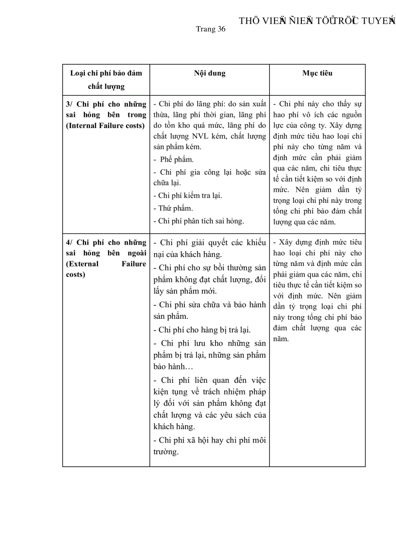 image for page Vận dụng kế toán quản trị vào việc kiểm soát chất lượng toàn diện tại các doanh nghiệp sản xuất giày dép ở thành phố Hồ Chí Minh