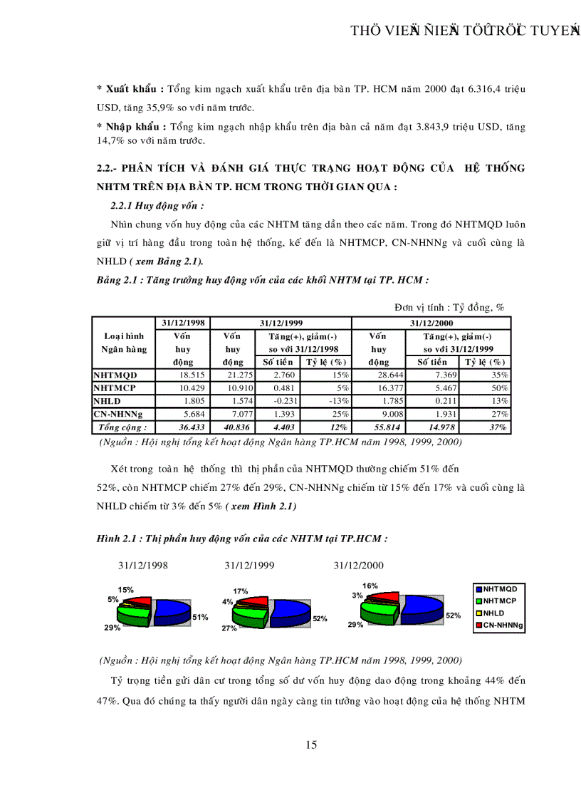 image for page Phân tích và đánh giá thực trạng và một số giải pháp cơ bản để nâng cao hiệu quả hoạt động của hệ thống ngân hàng thương mại trên địa bàn Tp Hồ Chí Minh trong thời gian