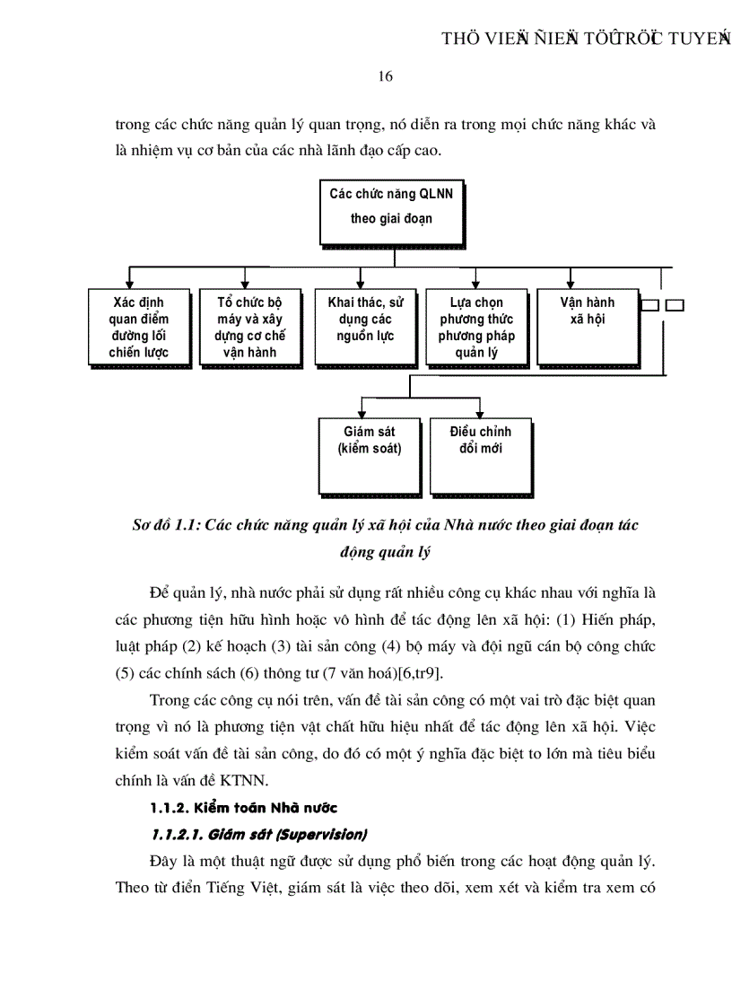 image for page Đánh giá thực trạng phương hướng và giải pháp hoàn thiện mô hình tổ chức và cơ chế hoạt động kiểm toán Nhà nước