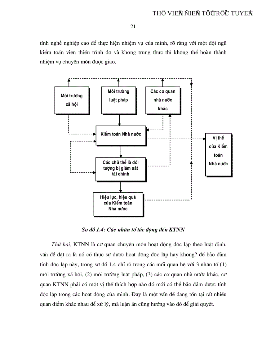 image for page Đánh giá thực trạng phương hướng và giải pháp hoàn thiện mô hình tổ chức và cơ chế hoạt động kiểm toán Nhà nước