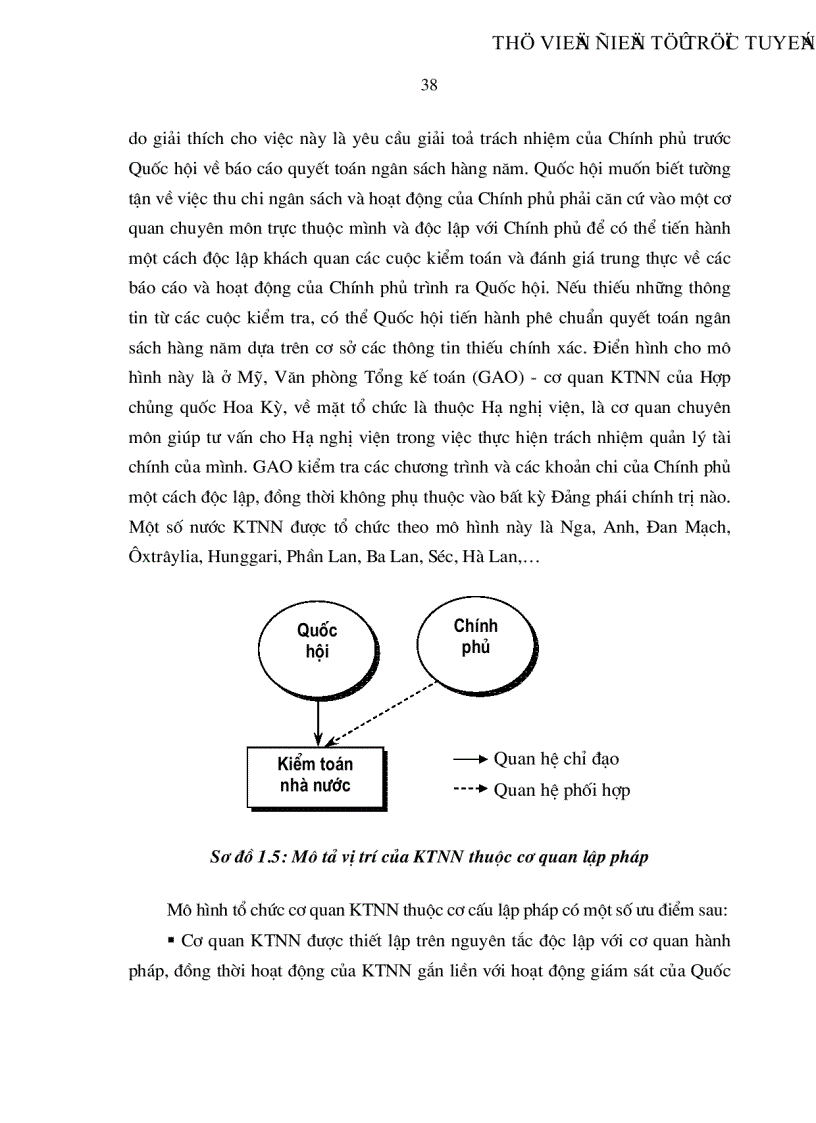 image for page Đánh giá thực trạng phương hướng và giải pháp hoàn thiện mô hình tổ chức và cơ chế hoạt động kiểm toán Nhà nước