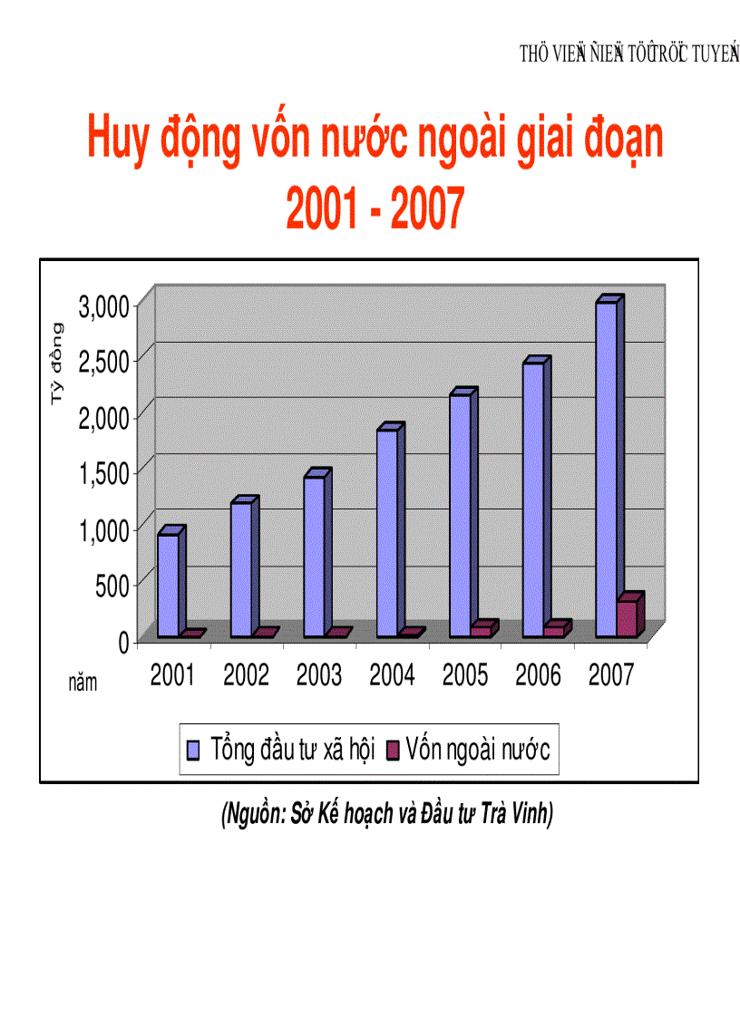 image for page Huy động vốn đầu tư cho phát triển Trà Vinh đến năm 2020