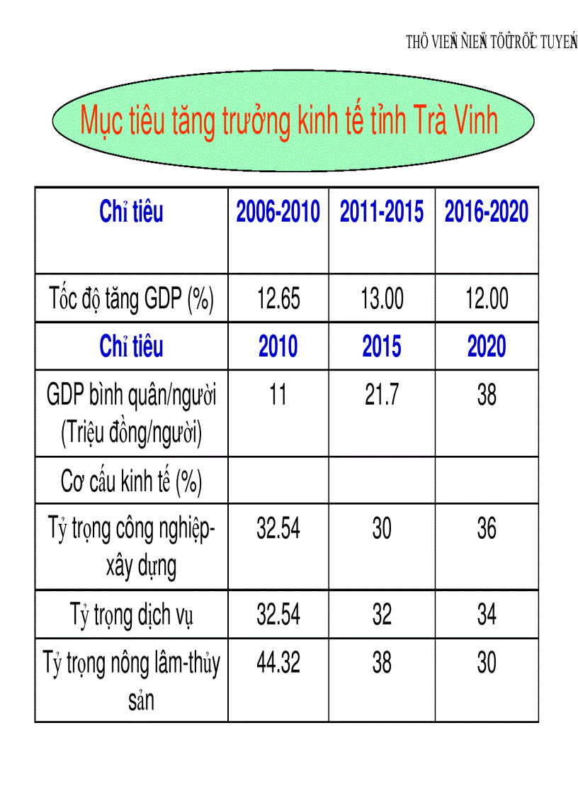 image for page Huy động vốn đầu tư cho phát triển Trà Vinh đến năm 2020