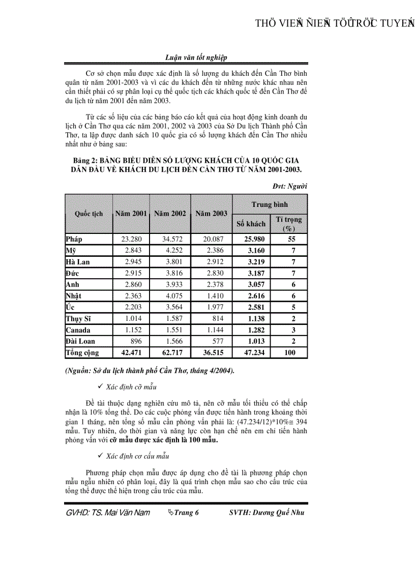 image for page Đánh giá mức thỏa mãn nhu cầu khách quốc tế của du lịch Cần Thơ và một số biện pháp thu hút khách du lịch đến Cần Thơ