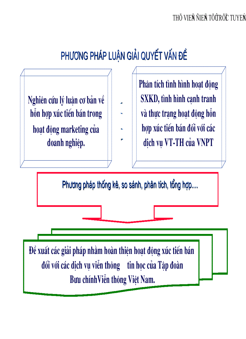 image for page Nghiên cứu đề xuất giải pháp nhằm hoàn thiện hoạt động xúc tiến bán đối với các dịch vụ viễn thông tin học của tập đoàn bưu chính viễn thông việt nam