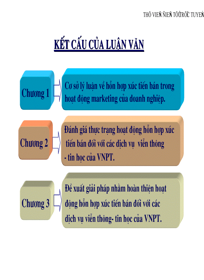image for page Nghiên cứu đề xuất giải pháp nhằm hoàn thiện hoạt động xúc tiến bán đối với các dịch vụ viễn thông tin học của tập đoàn bưu chính viễn thông việt nam