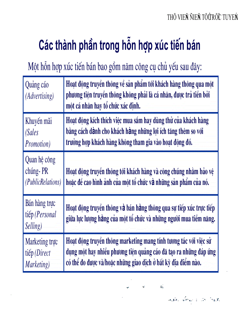image for page Nghiên cứu đề xuất giải pháp nhằm hoàn thiện hoạt động xúc tiến bán đối với các dịch vụ viễn thông tin học của tập đoàn bưu chính viễn thông việt nam