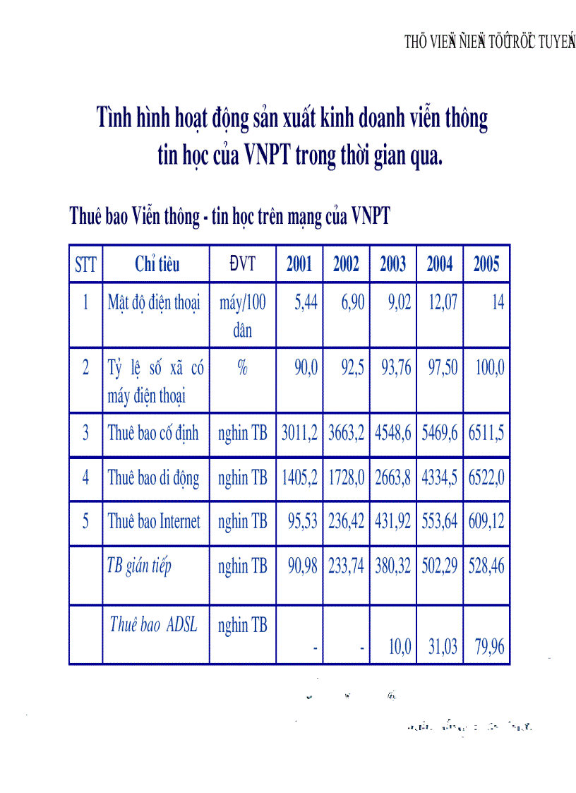 image for page Nghiên cứu đề xuất giải pháp nhằm hoàn thiện hoạt động xúc tiến bán đối với các dịch vụ viễn thông tin học của tập đoàn bưu chính viễn thông việt nam