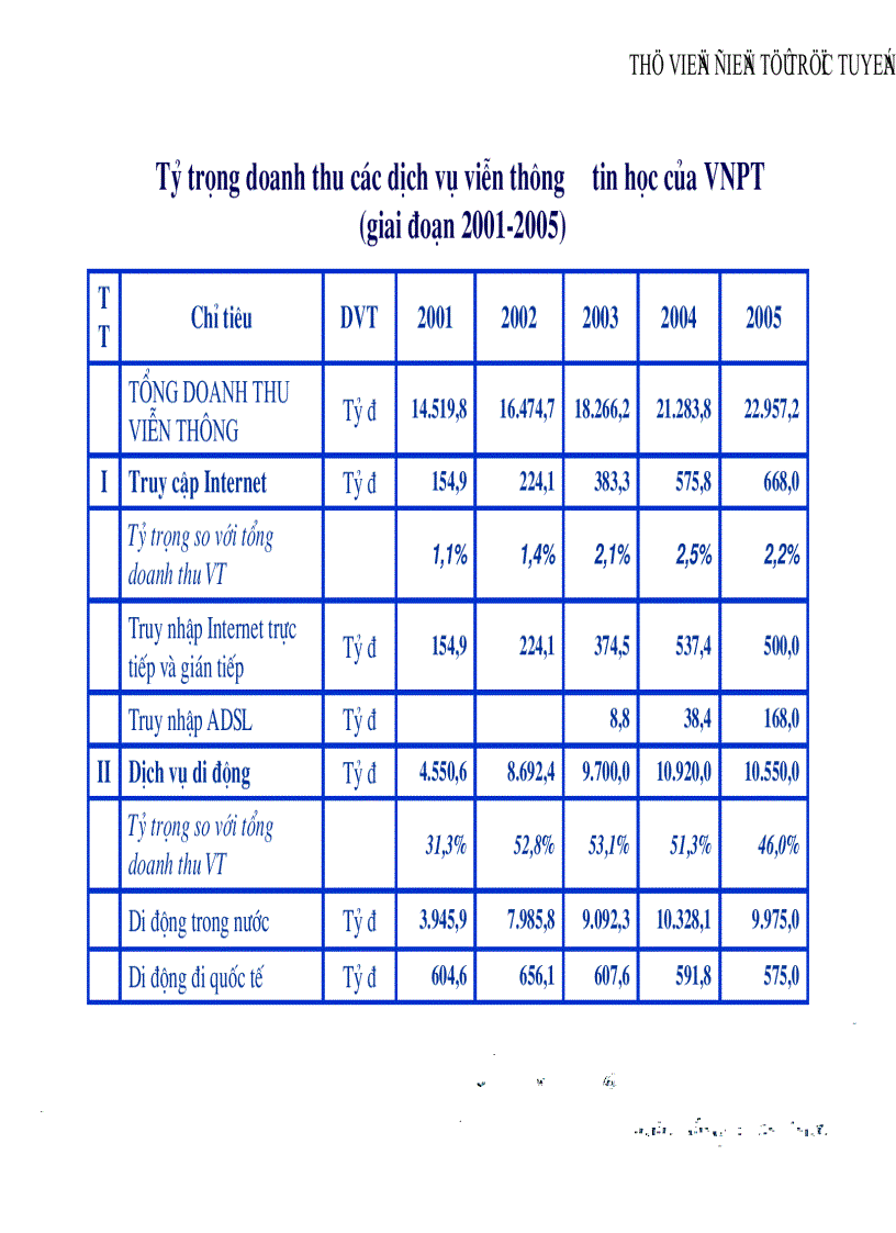 image for page Nghiên cứu đề xuất giải pháp nhằm hoàn thiện hoạt động xúc tiến bán đối với các dịch vụ viễn thông tin học của tập đoàn bưu chính viễn thông việt nam