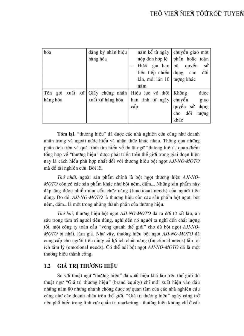 image for page Một số giải pháp nâng cao giá trị thương hiệu bột ngọt Aji Nomoto trên thị trường Việt Nam