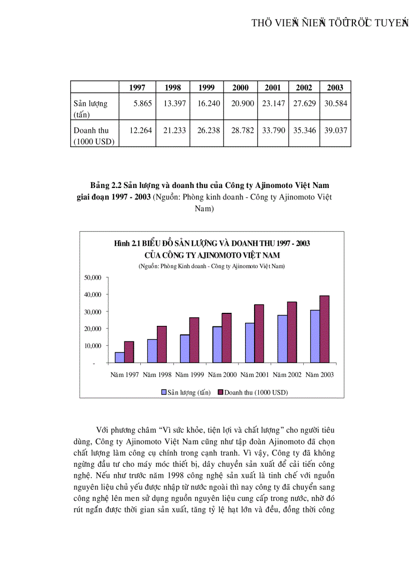 image for page Một số giải pháp nâng cao giá trị thương hiệu bột ngọt Aji Nomoto trên thị trường Việt Nam