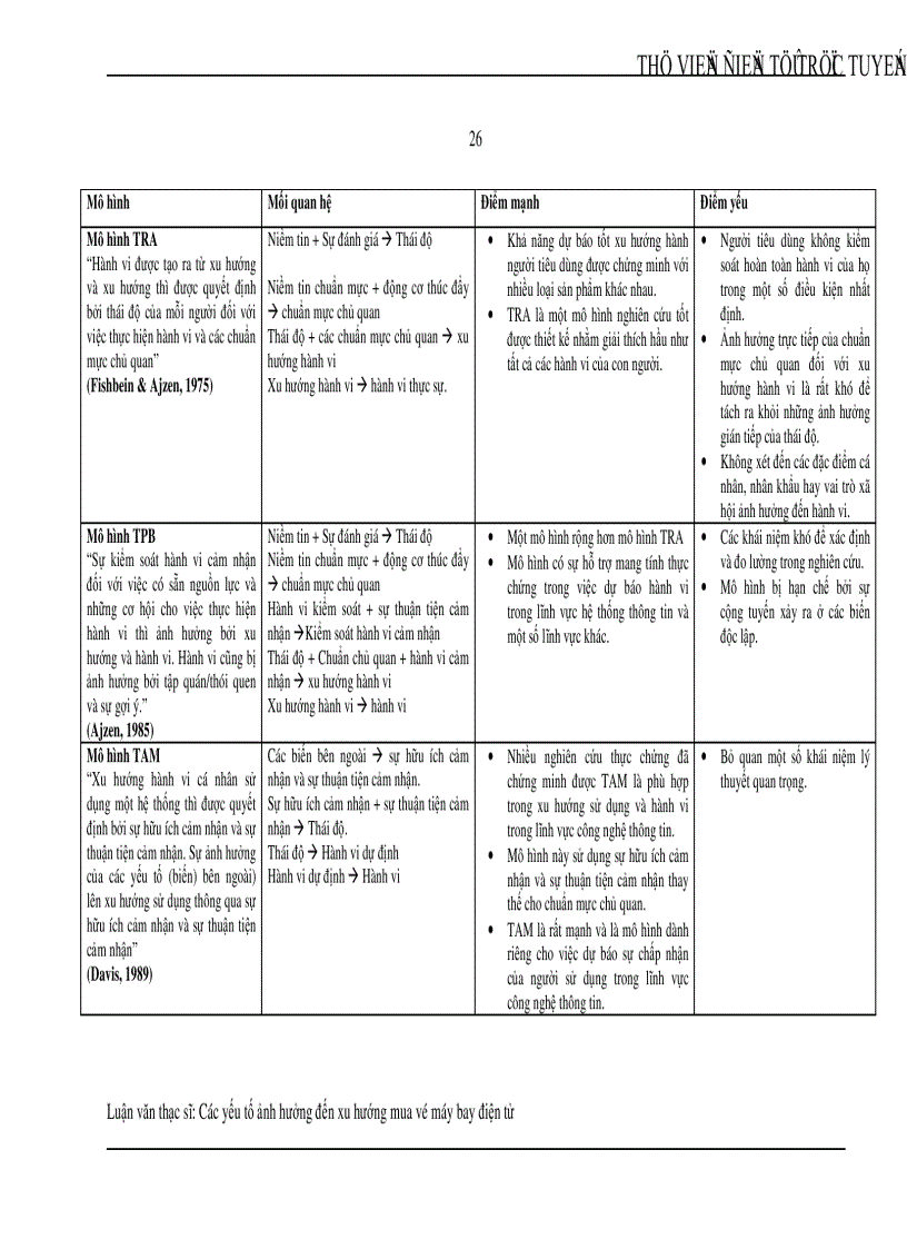 image for page Các yếu tố ảnh hưởng đến xu hướng mua vé máy bay điện tử