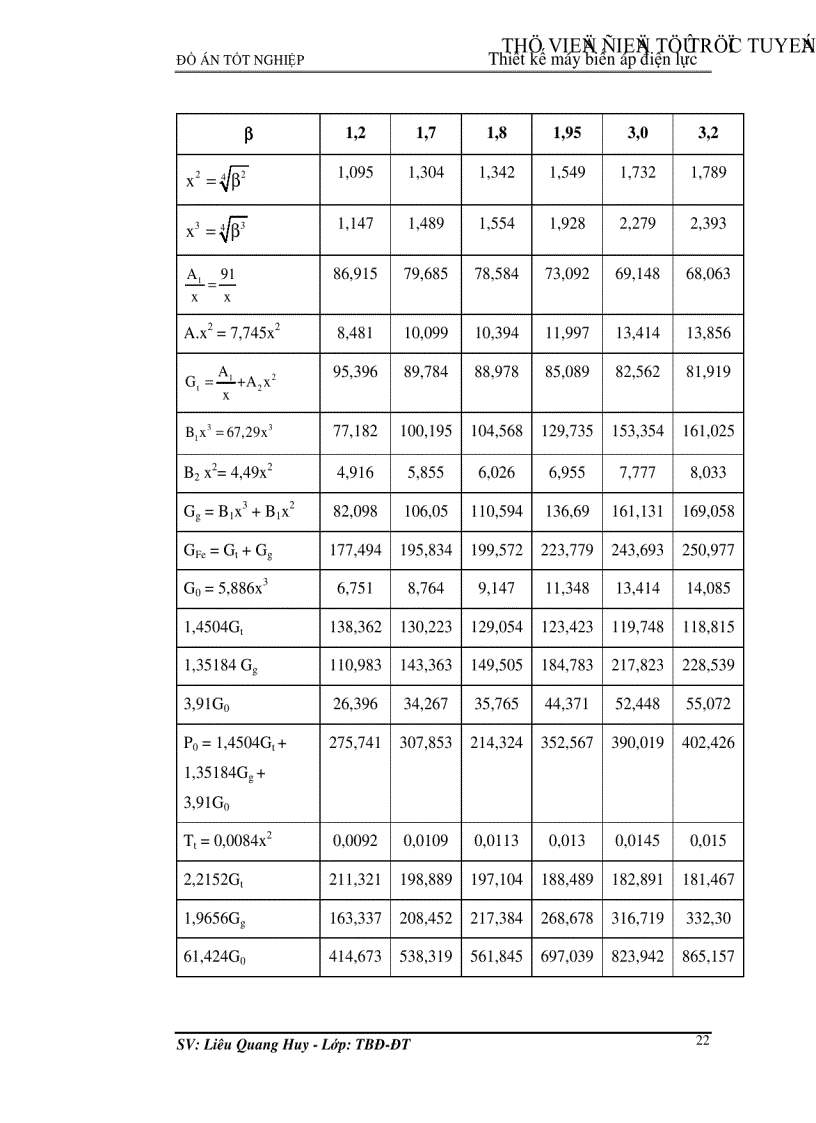 image for page Thiết kế máy biến áp điện lực