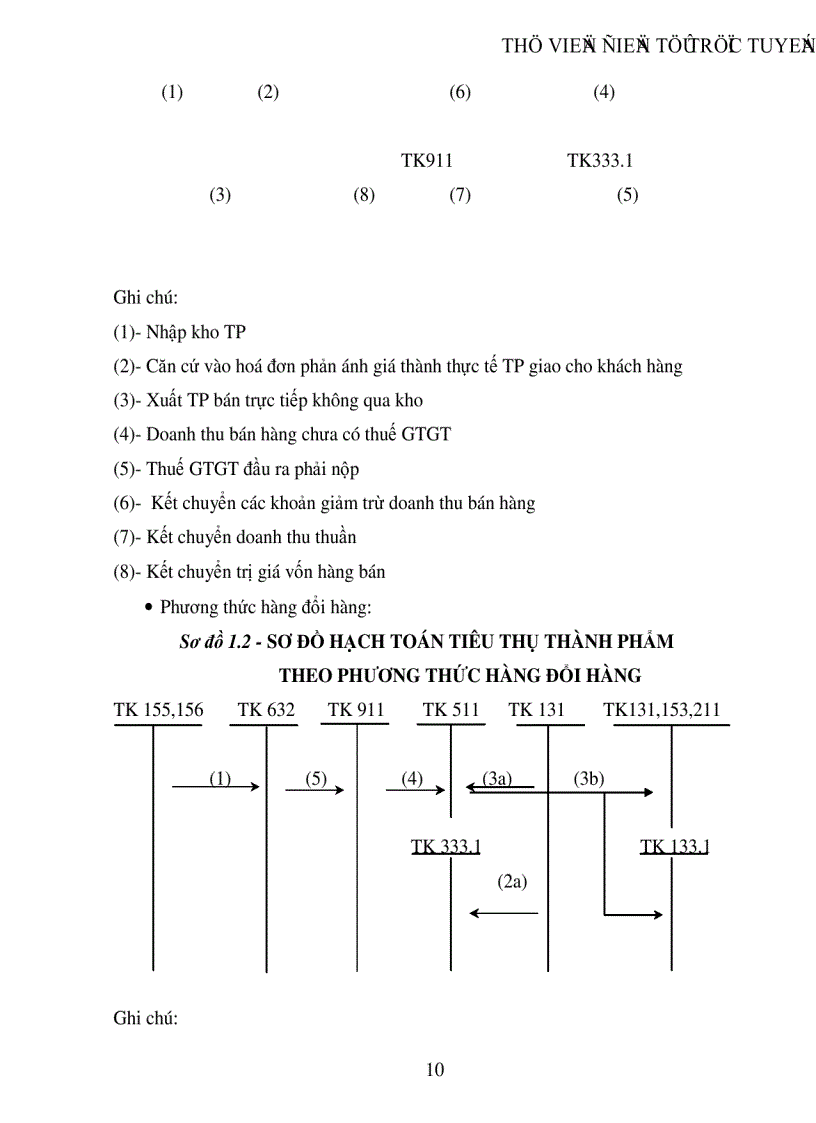 image for page Hoàn thiện hạch toán tiêu thụ thành phẩm và xác định kết quả kinh doanh