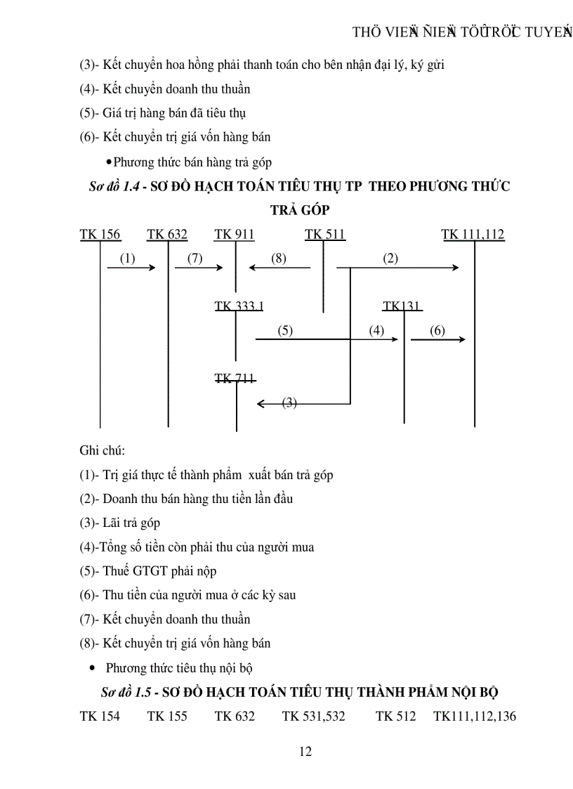 image for page Hoàn thiện hạch toán tiêu thụ thành phẩm và xác định kết quả kinh doanh